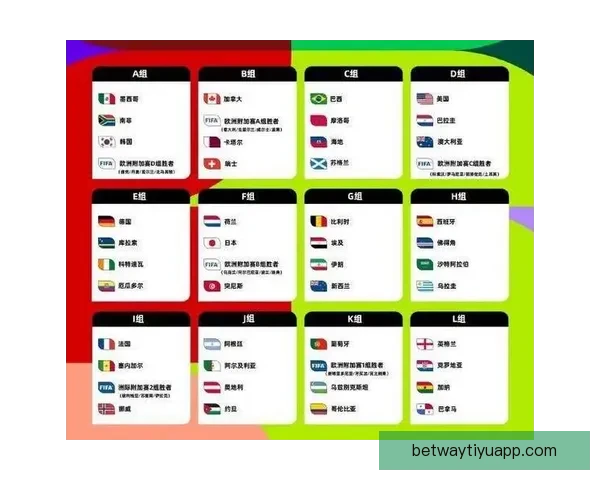 2026世界杯最新积分榜全面解析各强队排名与晋级形势